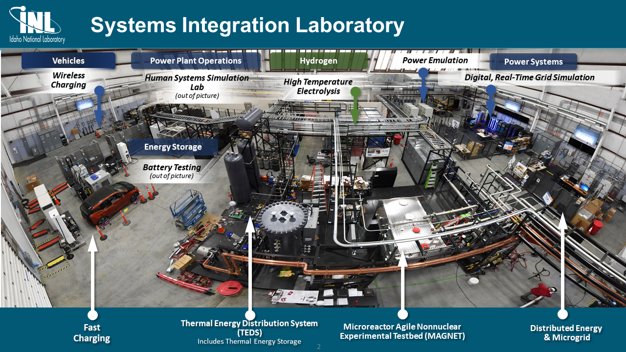 experimental energy system